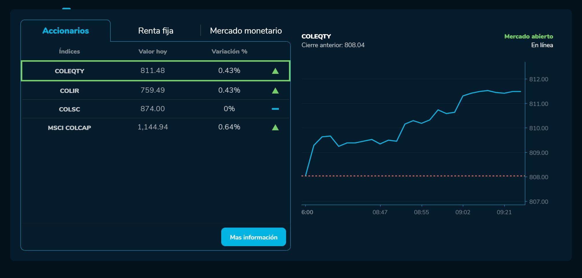 Aperturabvc 17 de mayo