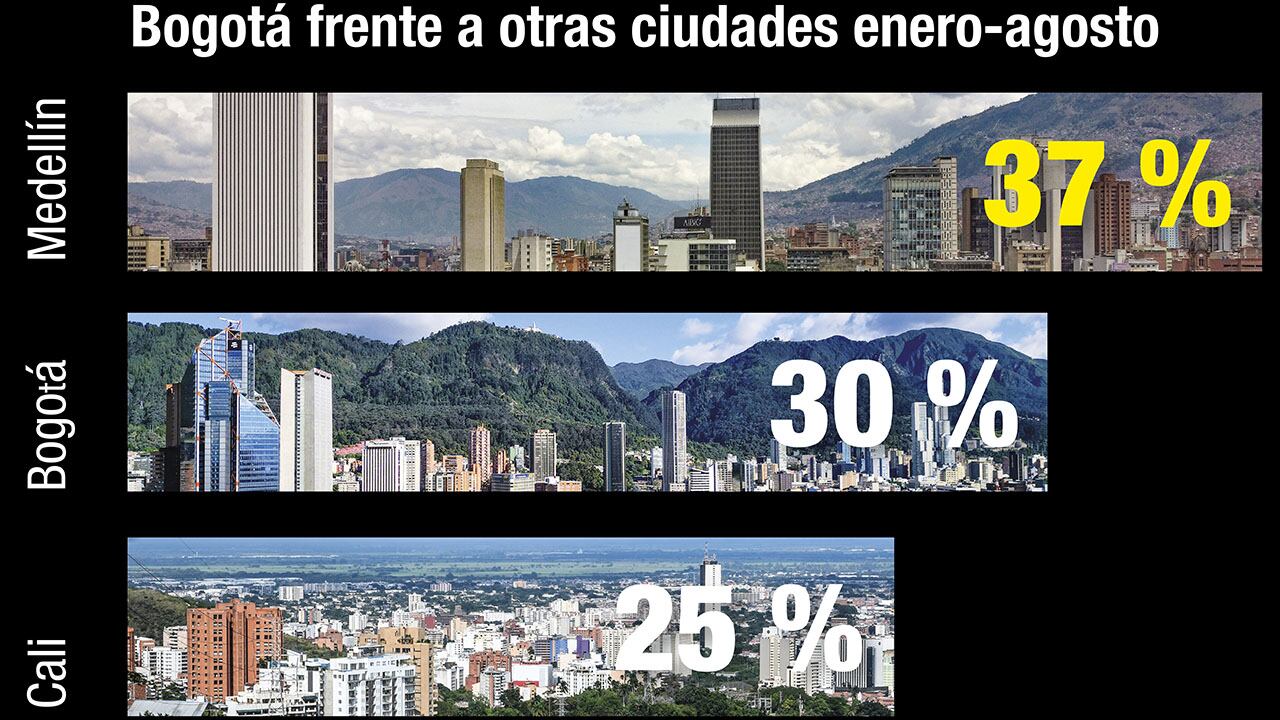 La ira que mata a los  bogotanos_3