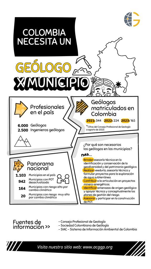 Un geólogo por municipio, el plan para la contribución de la geología al país. Cortesía de Acggp.