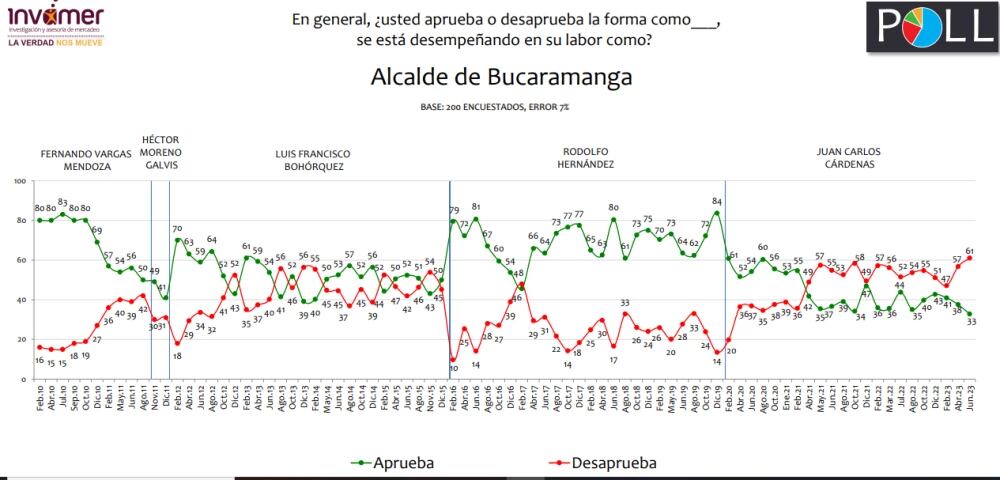 Esta es la encuesta.