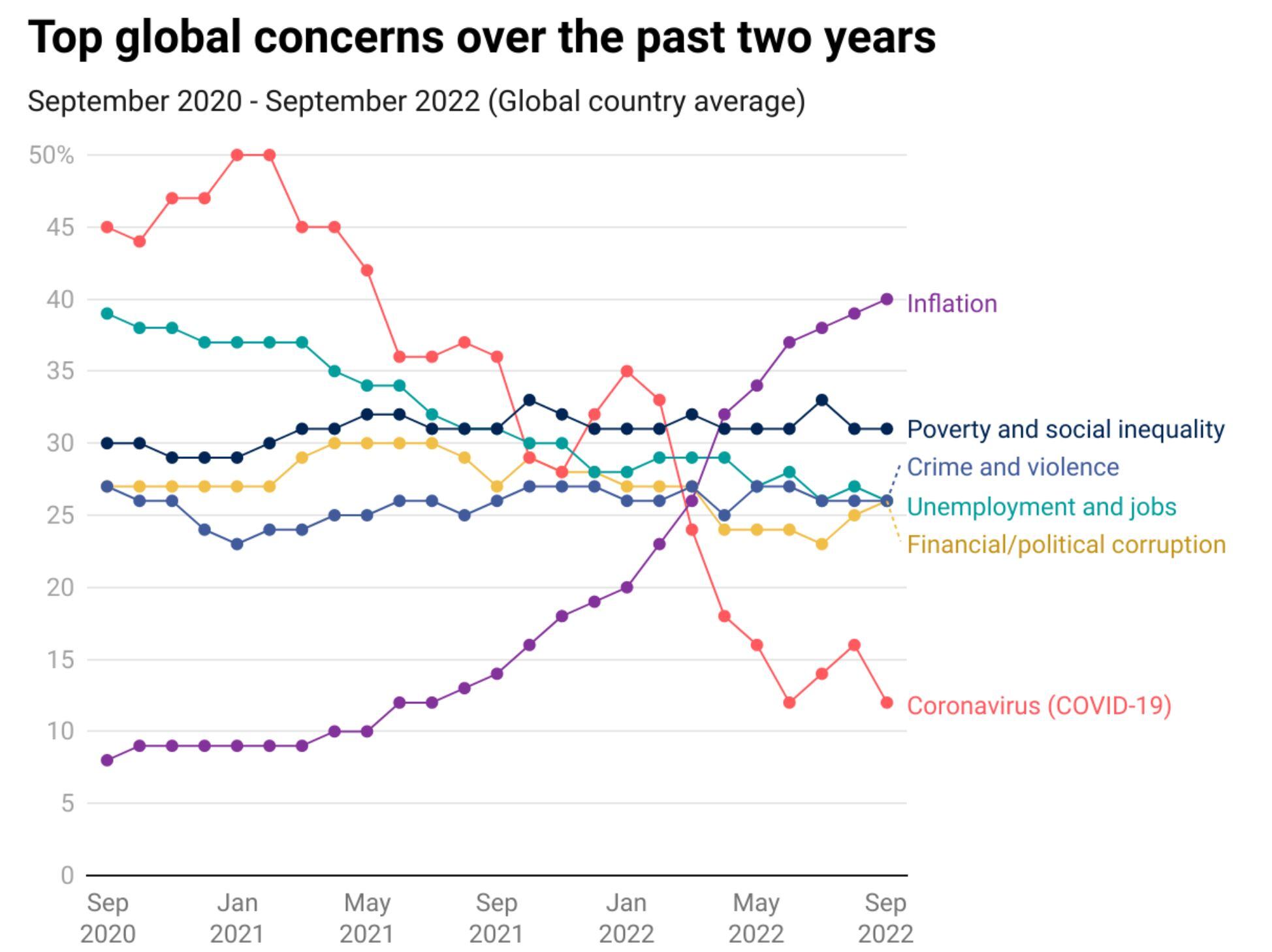 Inflación informe Ipsos