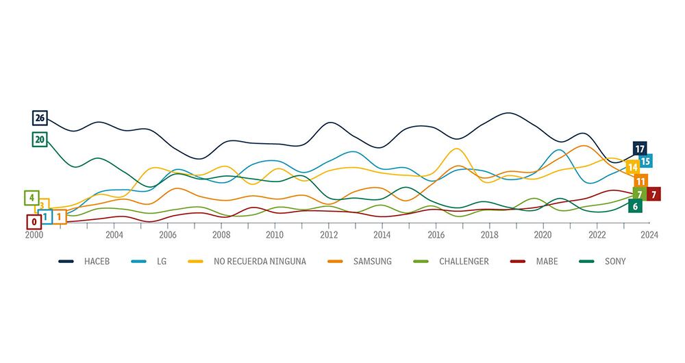 Fiel a la más antigua_2