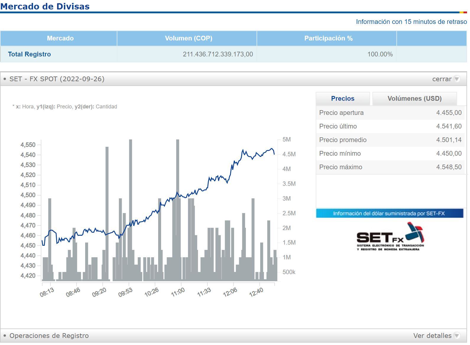 Balance divisas - 26 de septiembre