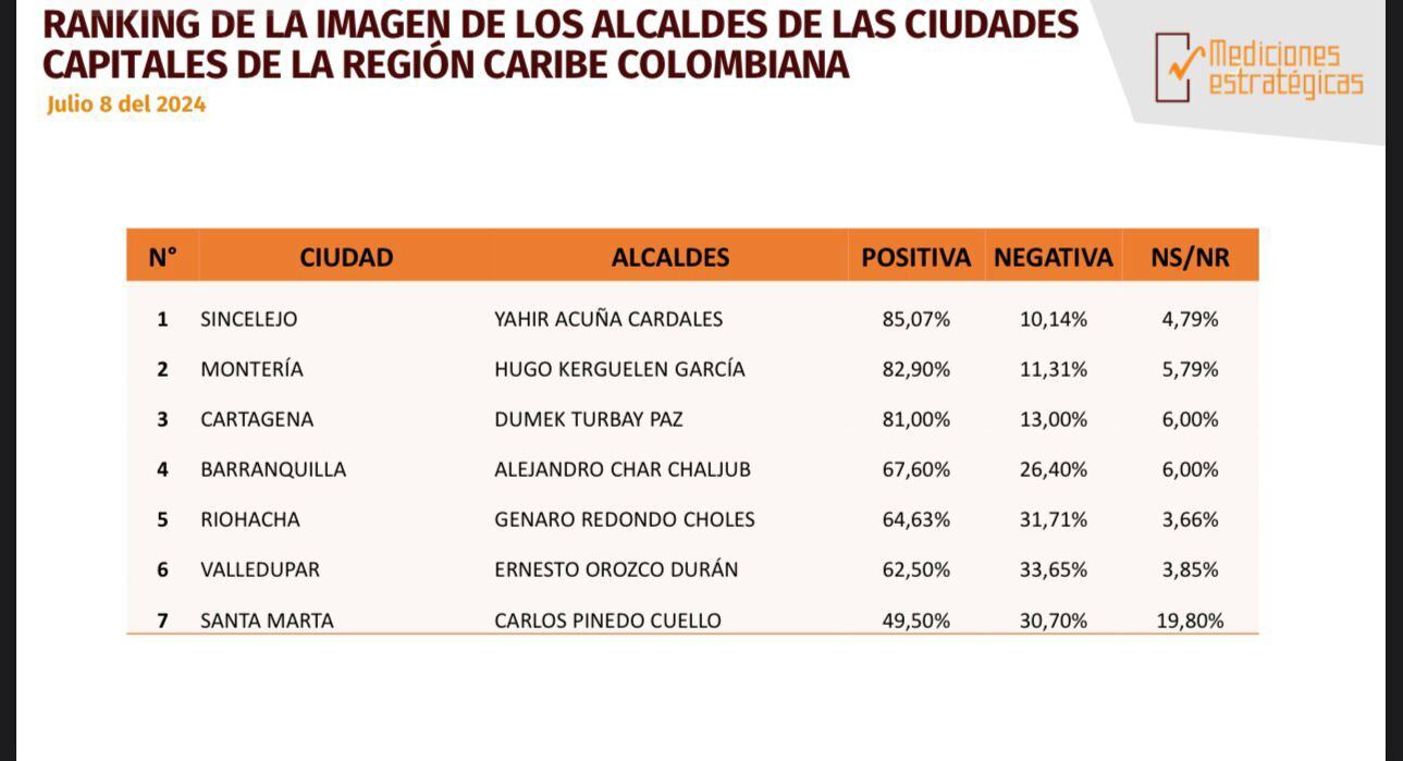 Imagen de la medición.
