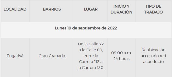 Cortes de agua Bogotá - 19 de septiembre