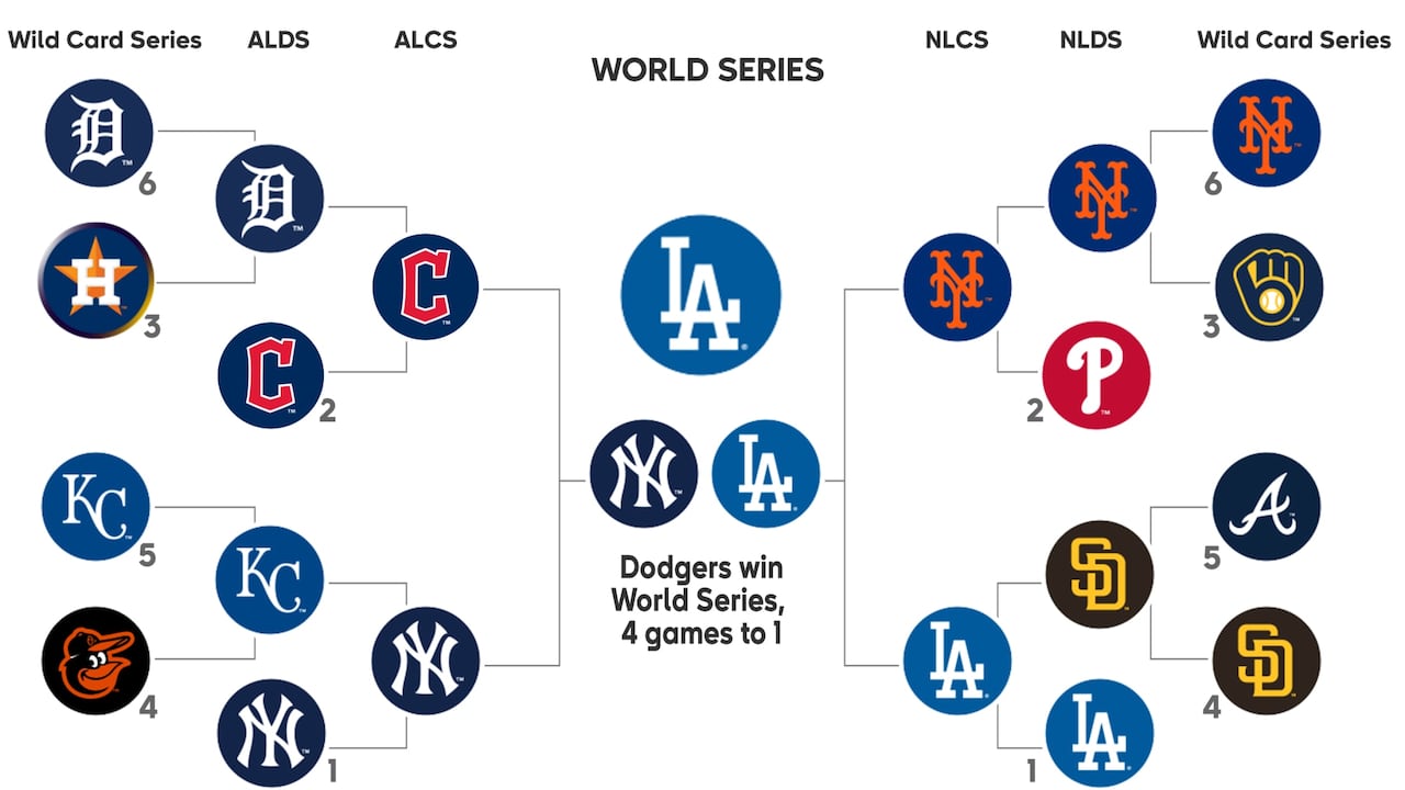 Clasificados a los playoffs en la temporada 2024