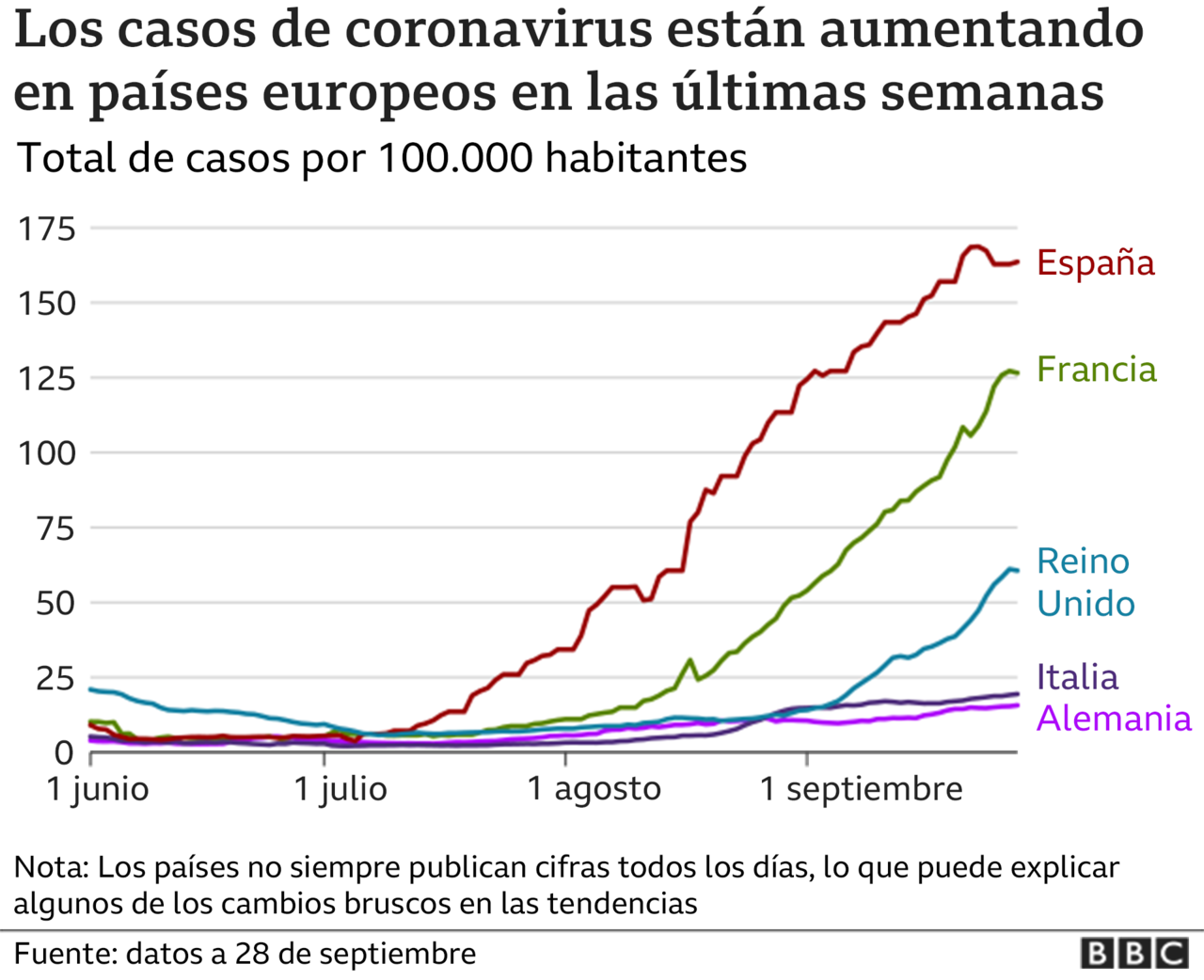 Coronavirus en Italia: las claves del éxito para contener la segunda ola de contagios del país que fue epicentro de la pandemia / NO USAR