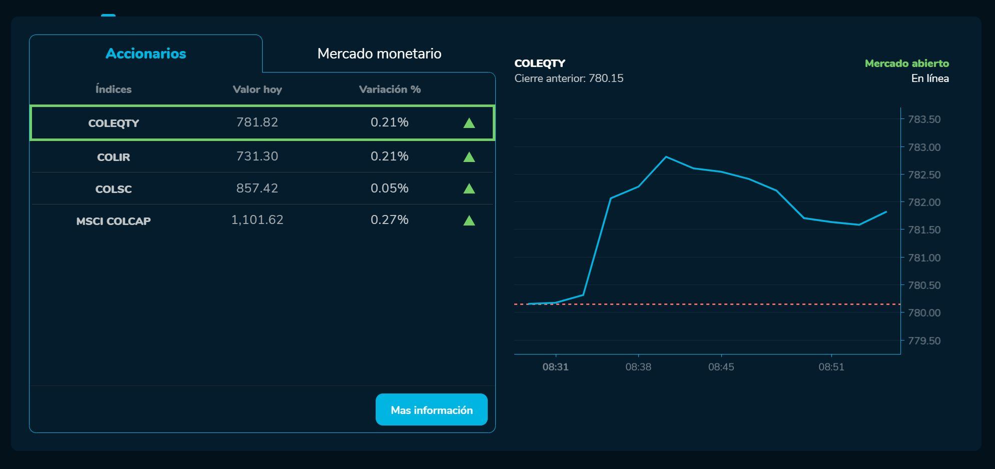 Aperturabvc 26 de mayo