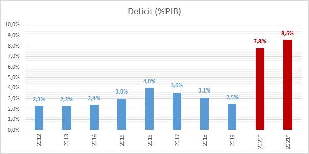 Gráfico columna Gandini 31 de marzo