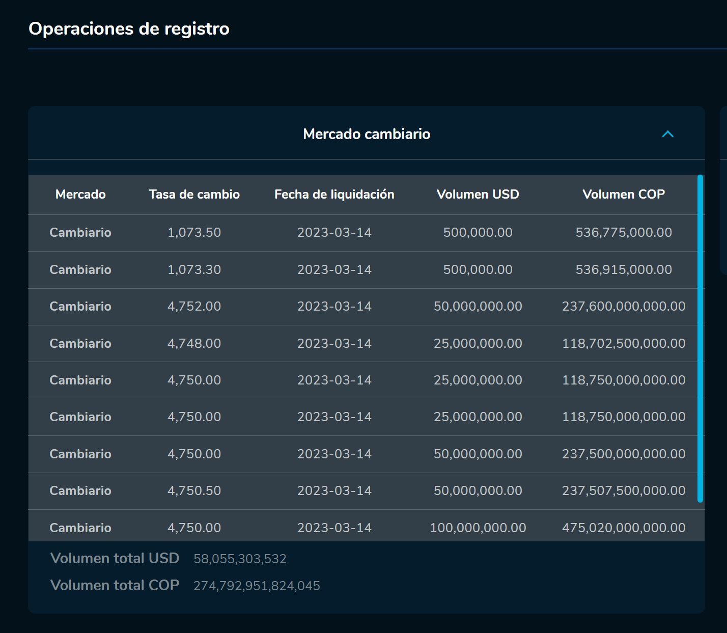 Cierredivisas 14 de marzo