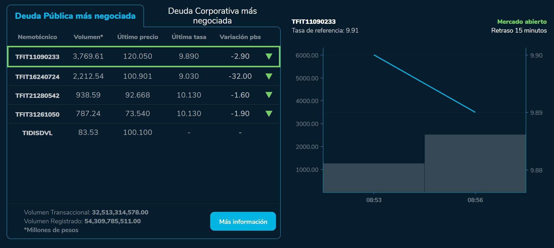 Aperturabvc 14 de julio