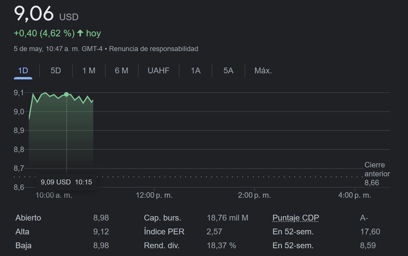 Aperturabvc 05 de mayo