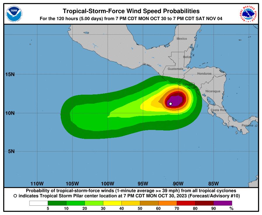 Con vientos sostenidos de 85 km/hora, según el más reciente informe del NHC, Pilar se ubica 315 km al suroeste de San Salvador y avanza con una velocidad de 7 km por hora.