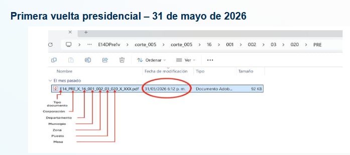 Primera vuelta presidencial – 31 de mayo de 2026