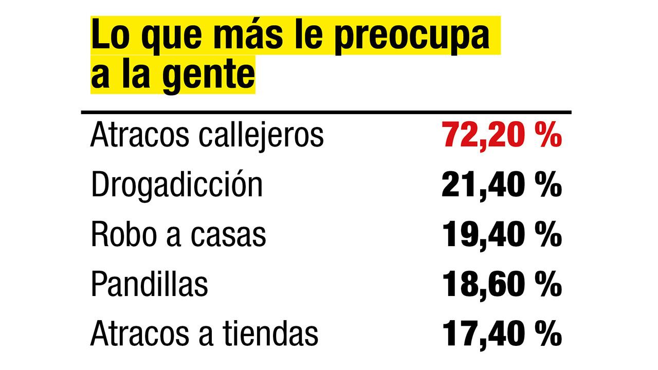 Crisis de seguridad: entre la realidad y la percepción _6