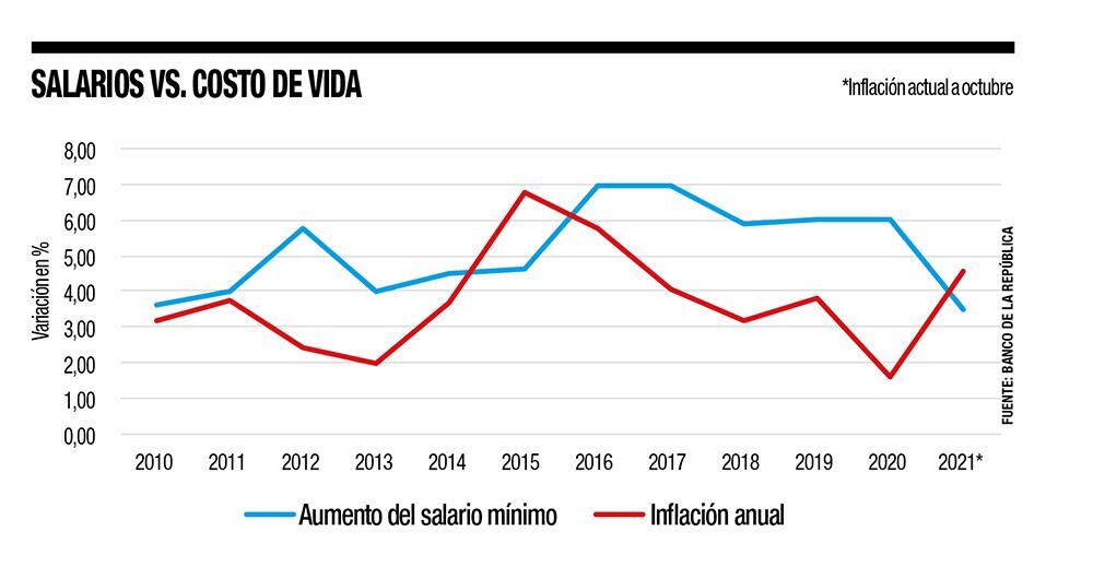Un mínimo que aumente al máximo_5