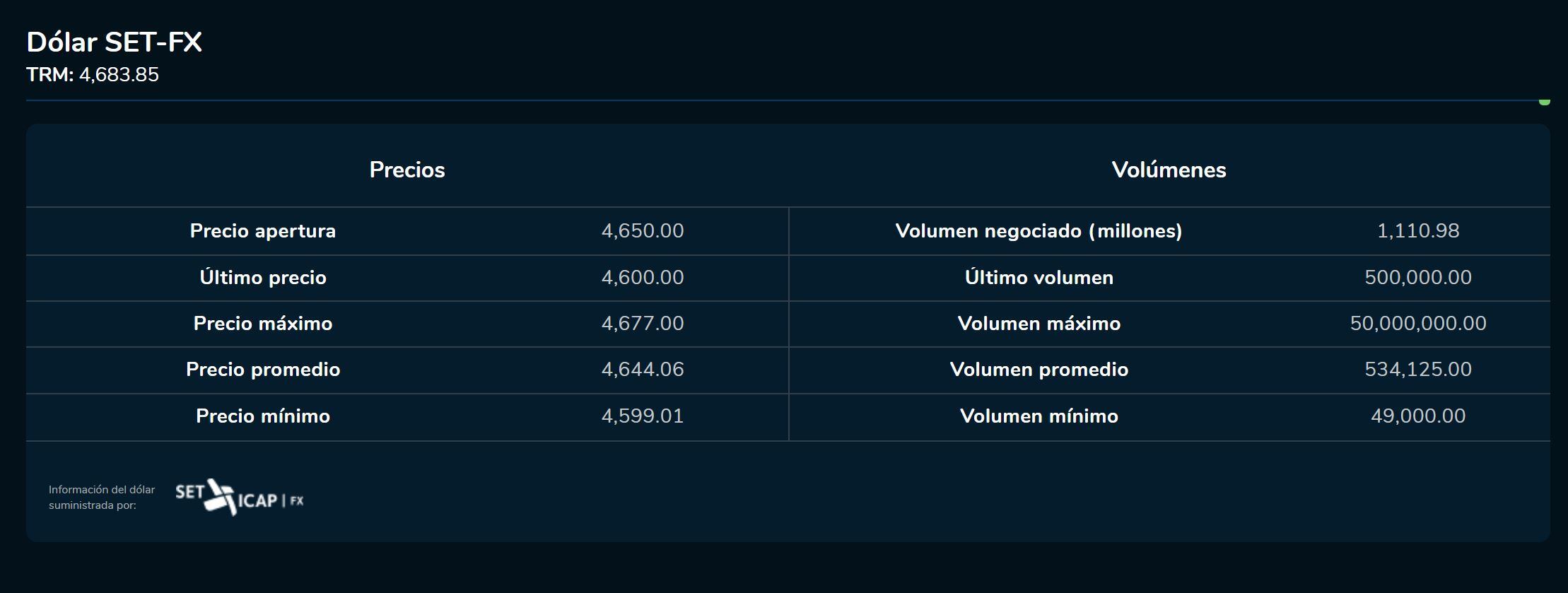 Caida divisas 20 de enero