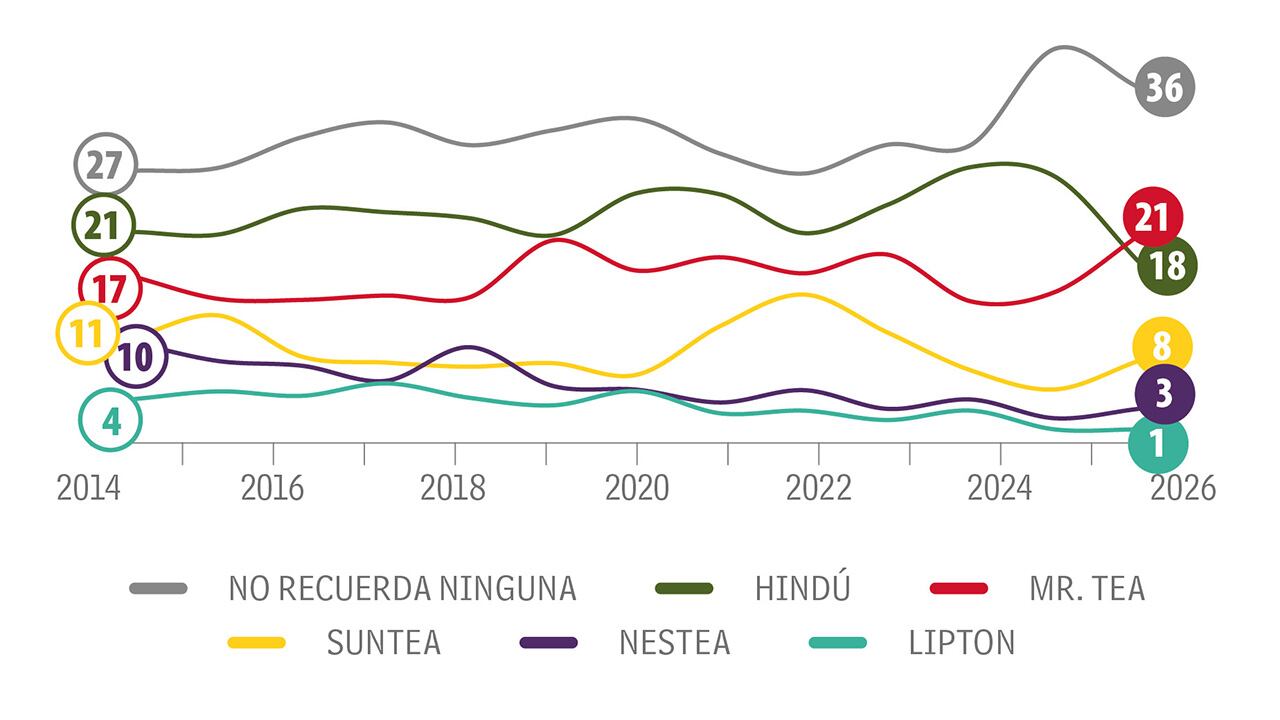 Lo prefieren frío_1
