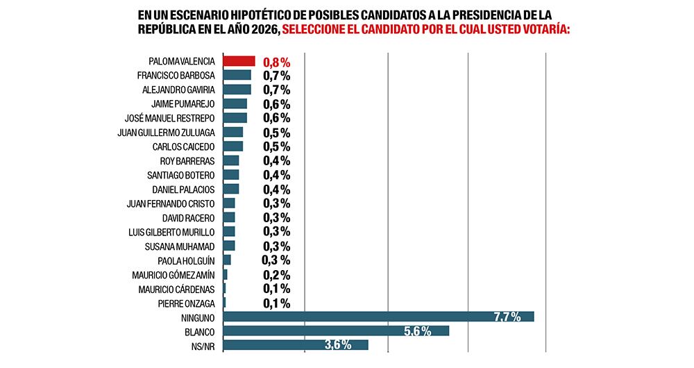Así cierra 2024 en la carrera presidencial_6