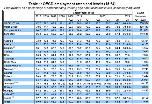 Empleabilidad en Colombia
