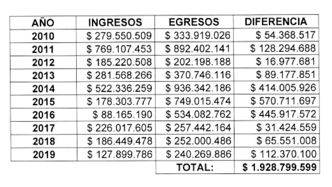 Tal como está siendo investigado Yahir Acuña en la Corte Suprema, también lo está su expareja. Este es el registro de presunto enriquecimiento ilícito del excongresista.
