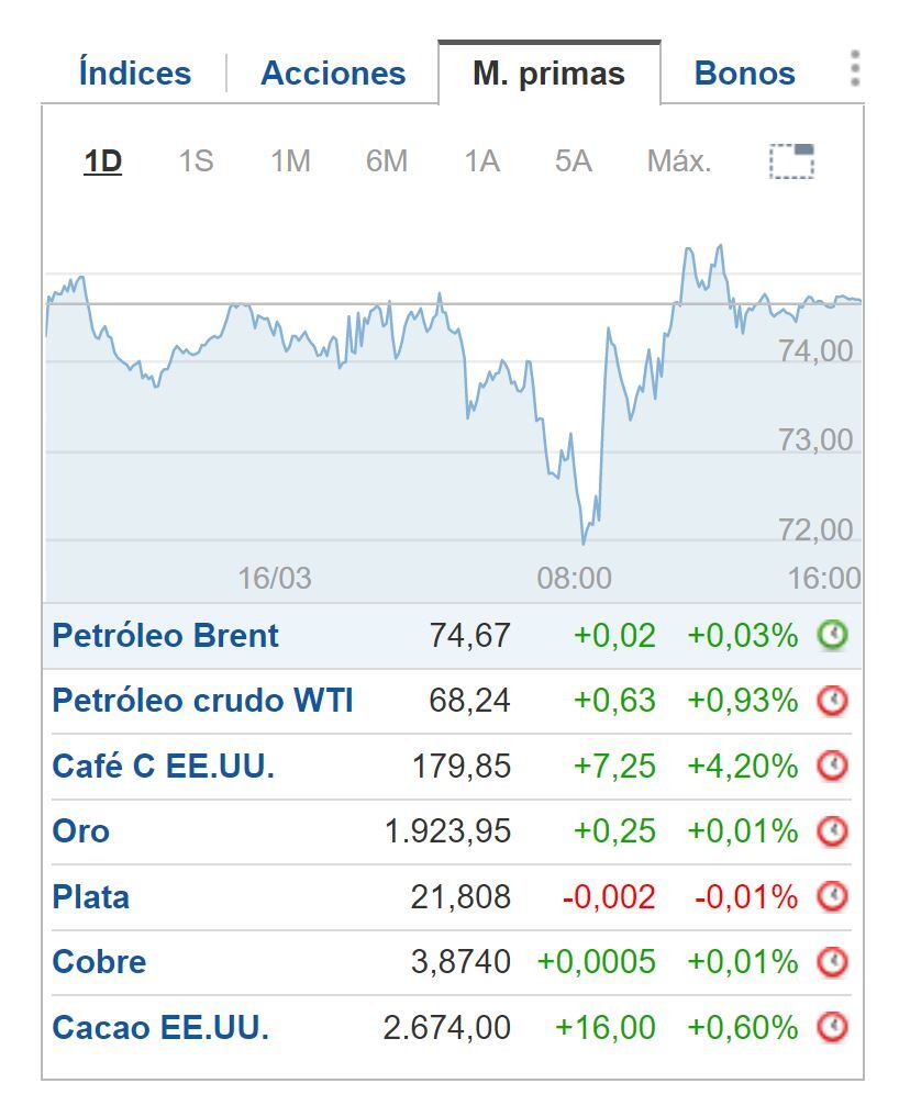 Cierre BNY 16 de marzo
