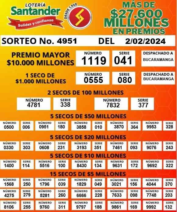 Resultado lotería de Santander sorteo 2 de febrero de 2024