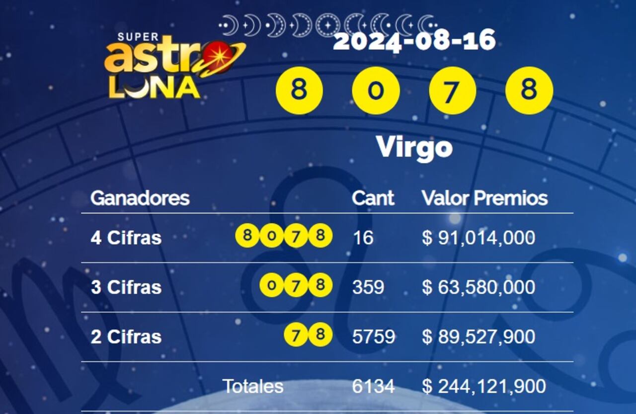 Super Astro Luna juega todos los días.