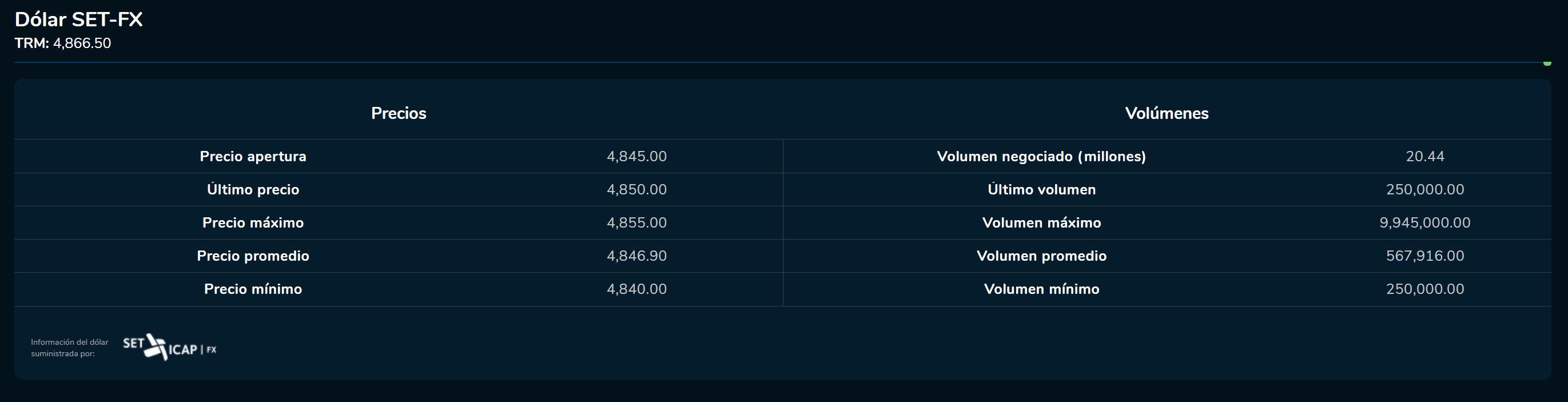 Aperturadivisas 17 de marzo