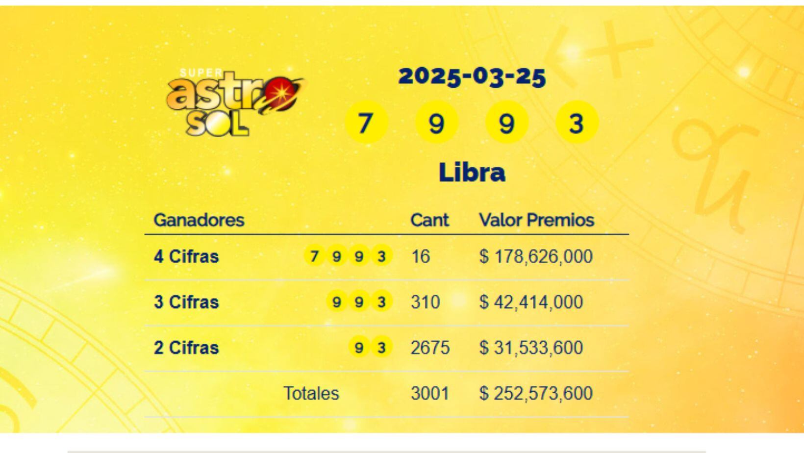 Super Astro Sol: resultados del 25 de marzo de 2025