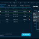 Así amanecieron las acciones de las empresas en la BVC durante este 10 de Octubre.