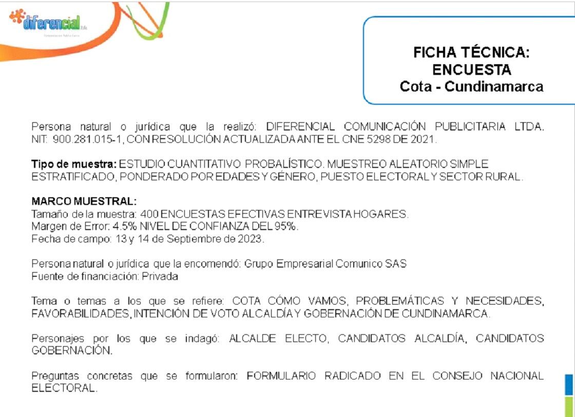 Ficha técnica de encuesta de intención de voto en Cota, Cundinamarca.