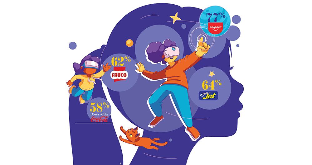 Los niños y los jóvenes cada vez son más importantes para las marcas.