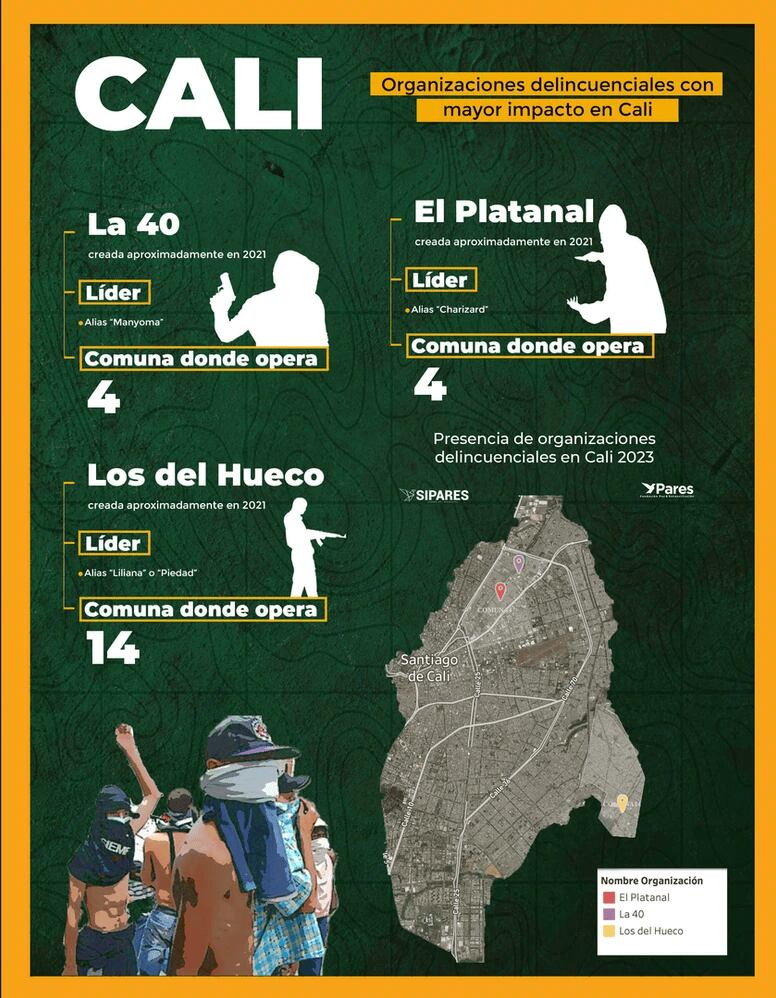 Inventario de organizaciones delincuenciales en Cali.