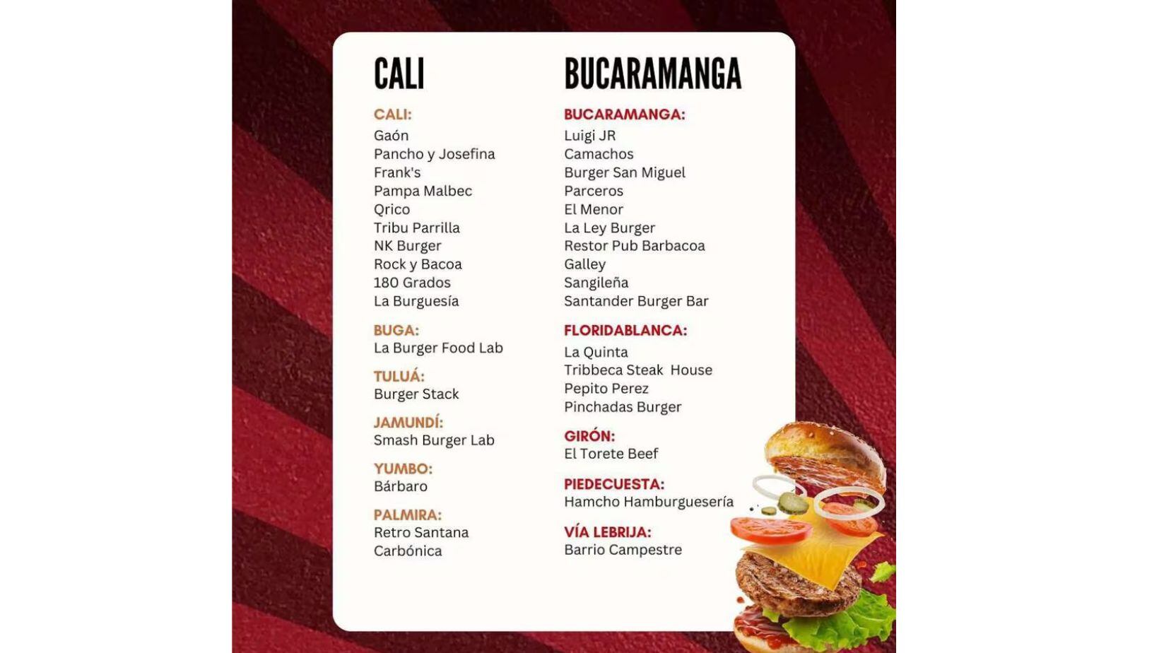 Burger Master 2024: estos son los ganadores de las mejores hamburguesas de Colombia