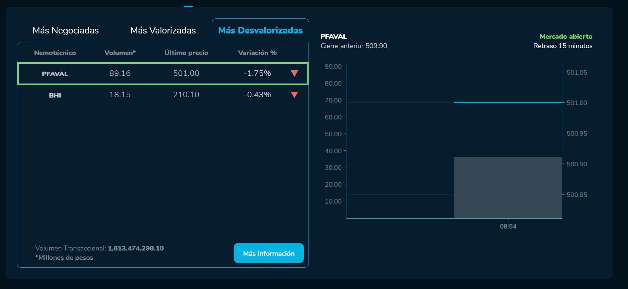 Aperturabvc 05 de junio