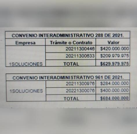También se encontró que, durante la ejecución de los citados contratos, al parecer, se
presentaron sobrecostos en la facturación, mal manejo de los inventarios y no aporte de
información de manera clara y oportuna, c