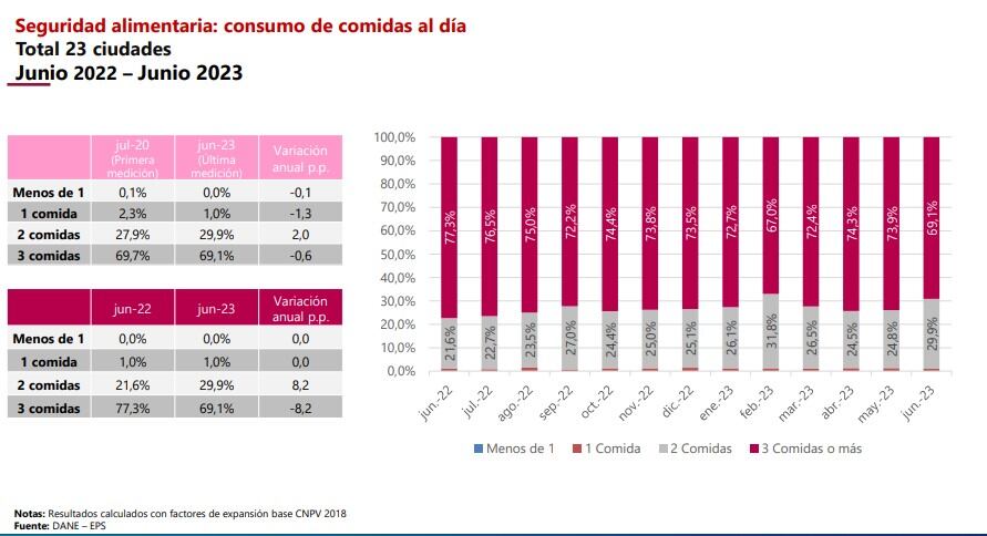 Seguridad alimentaria