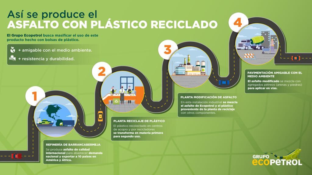 Construcción del primer tramo vial