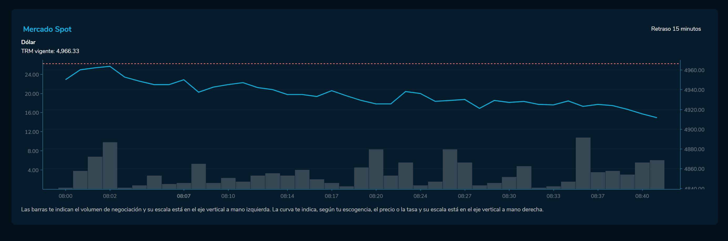Aperturadivisas 17 de febrero