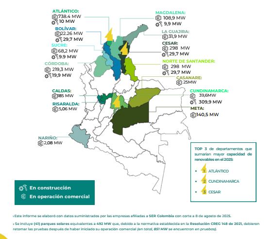 Energías renovables en la geografía nacional