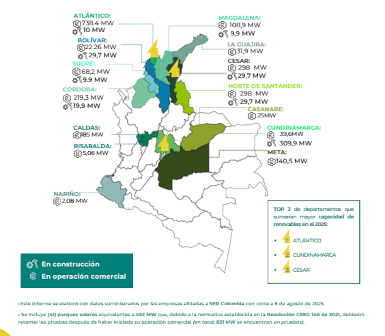 Energías renovables en la geografía nacional