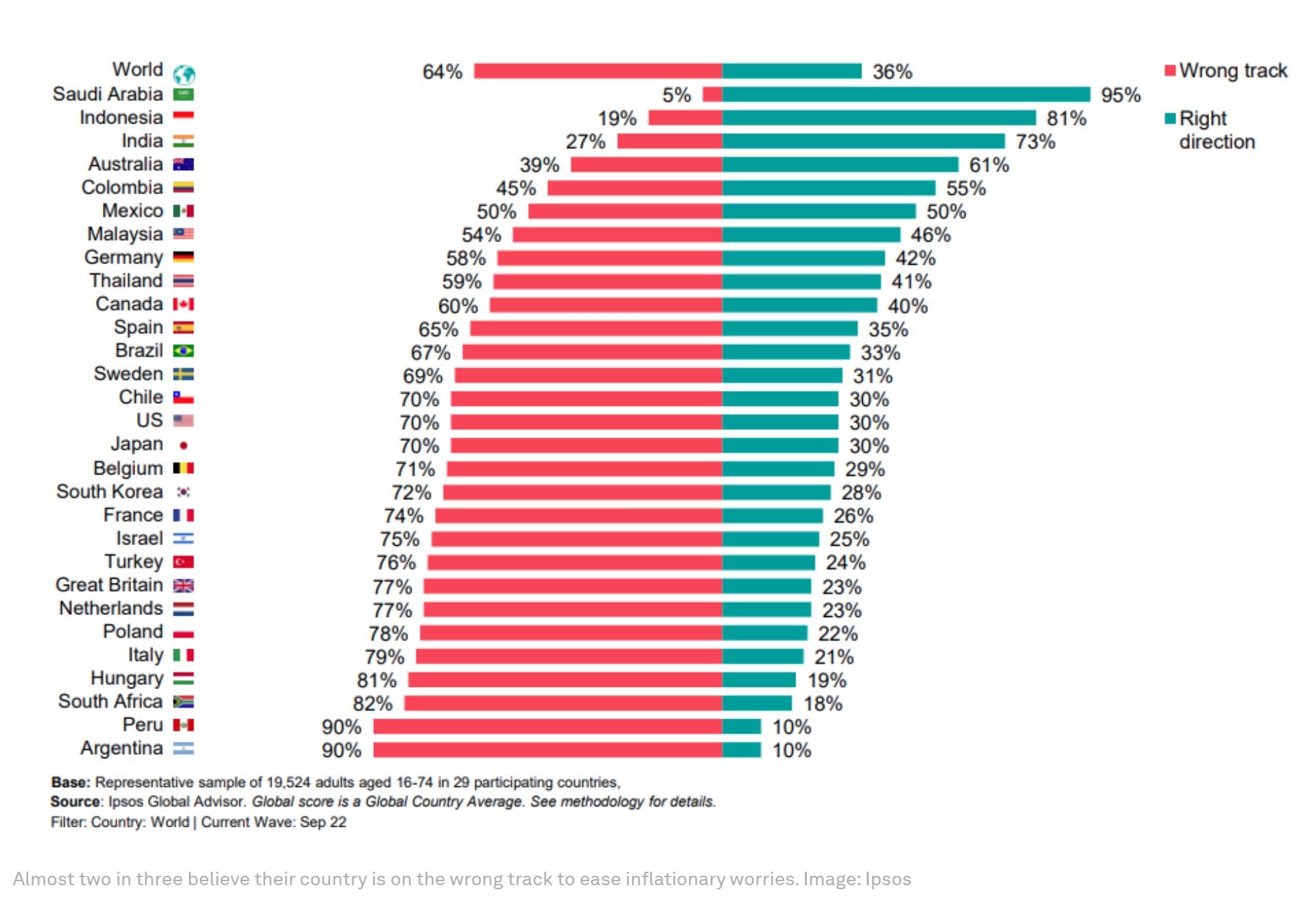 Inflación informe Ipsos