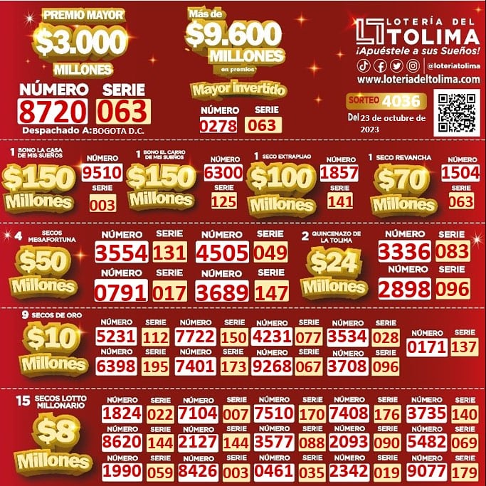 Lotería del Tolima, sorteo del 23 de octubre de 2023.