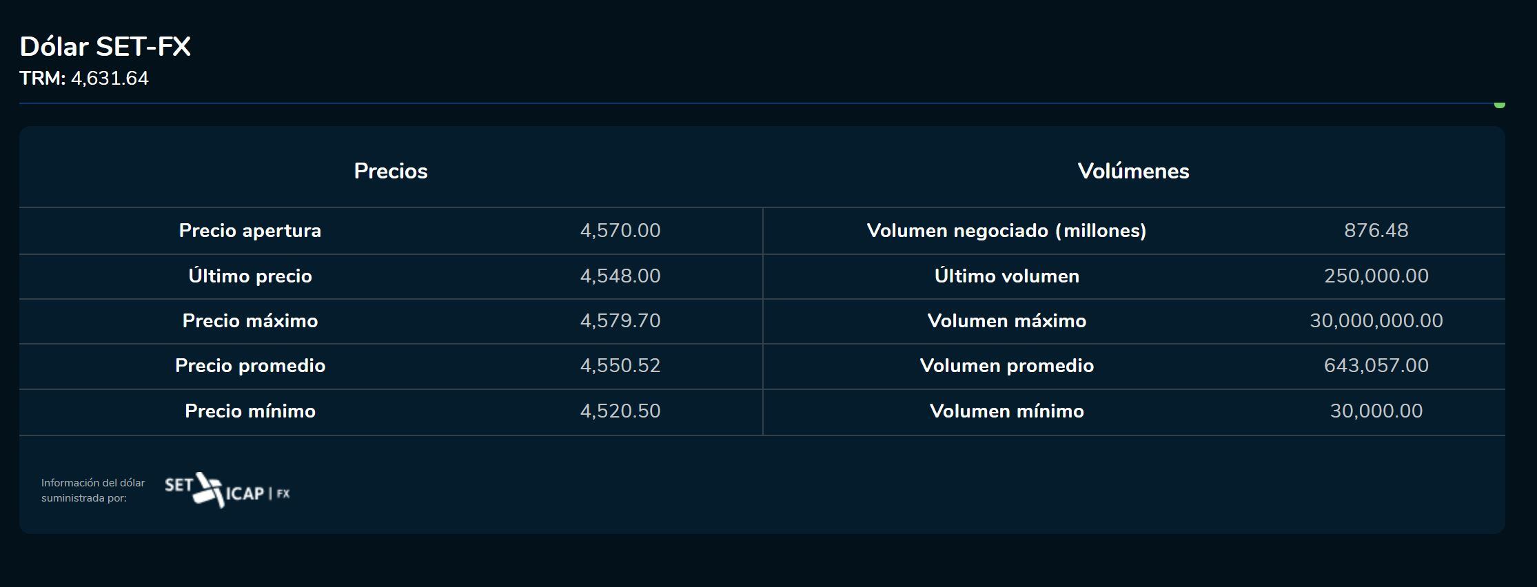 Cierredivisas 23 de enero