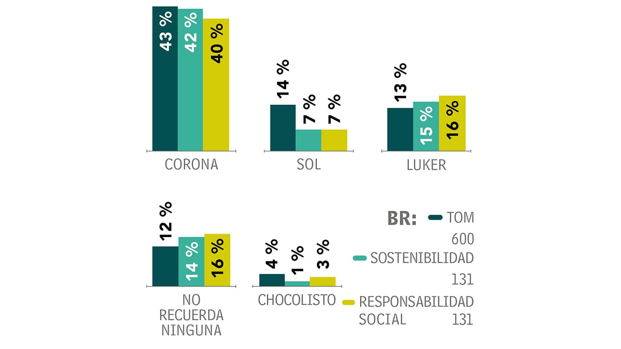 Más espuma y sabor_3