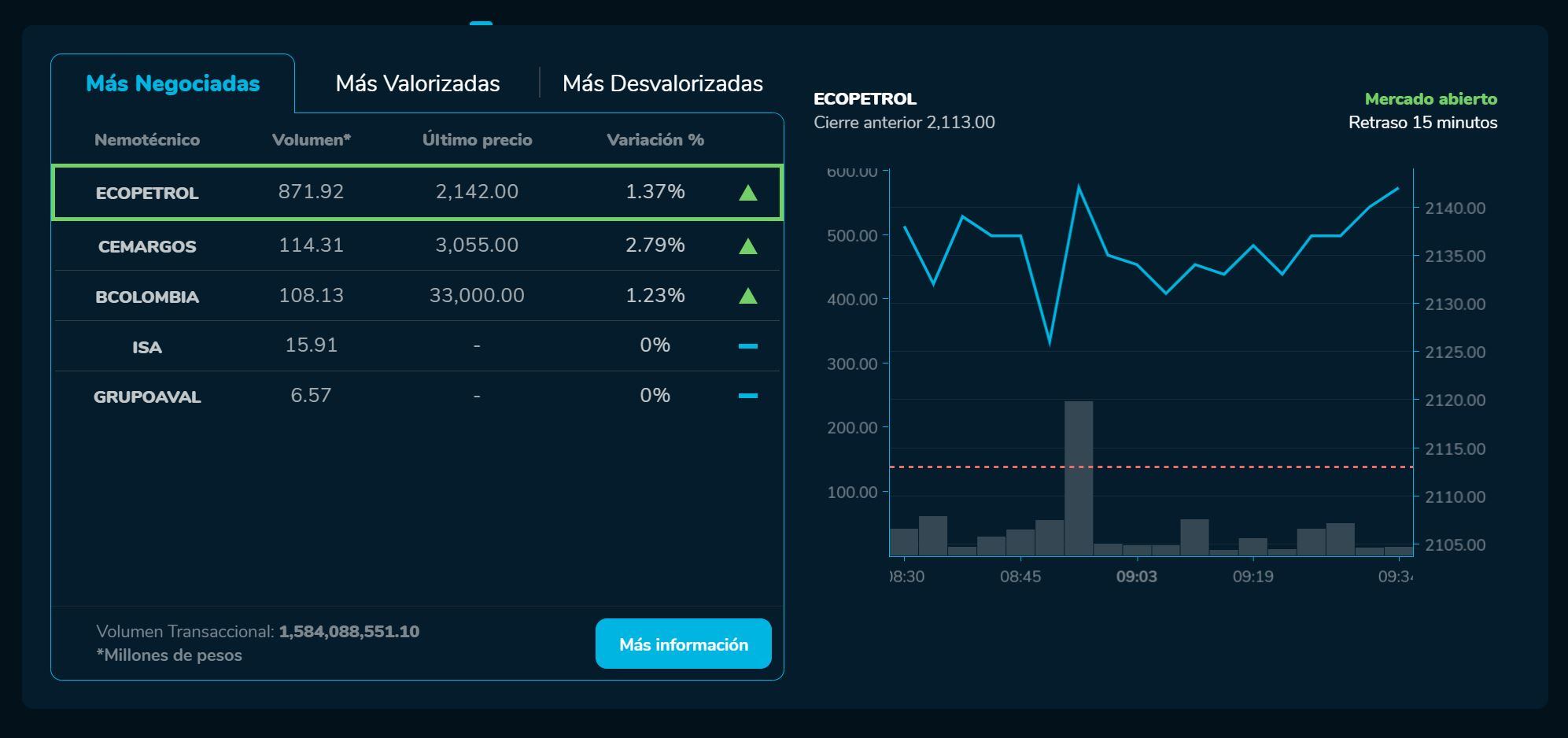 Aperturabvc 19 de mayo
