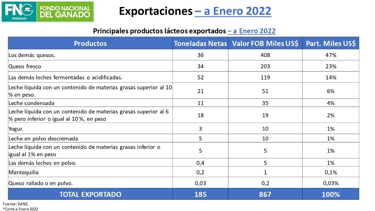 Exportación de carnes