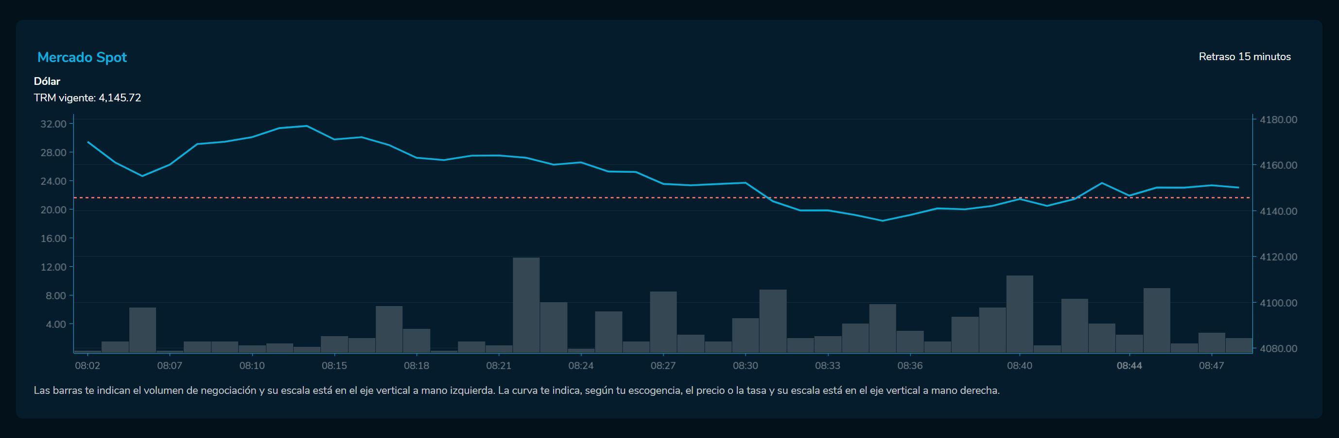 Aperturadivisas 20 de junio