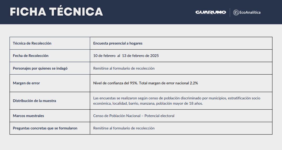 Ficha técnica de la encuesta de Guarumo-Ecoanalítica